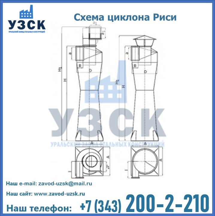 Циклоны Риси в Сыктывкаре