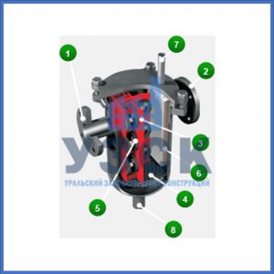 Магнитные шламоотводители MOS в Сыктывкаре